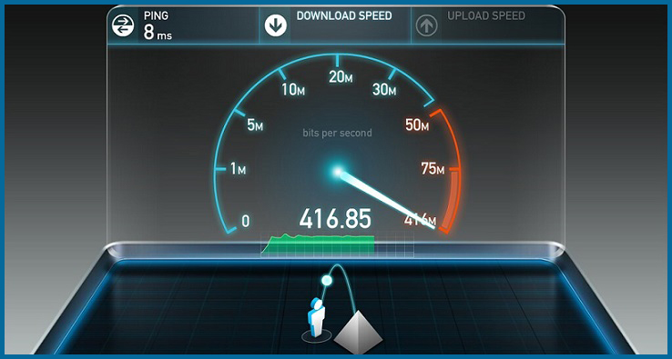 When Was the Last Time You Did an Internet Speed Test?
